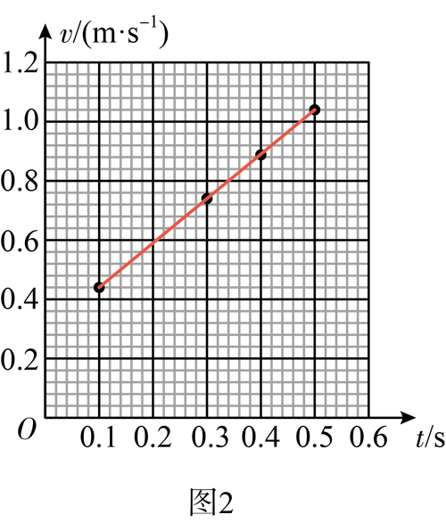 关于ping100，它代表的时间是0.1秒。