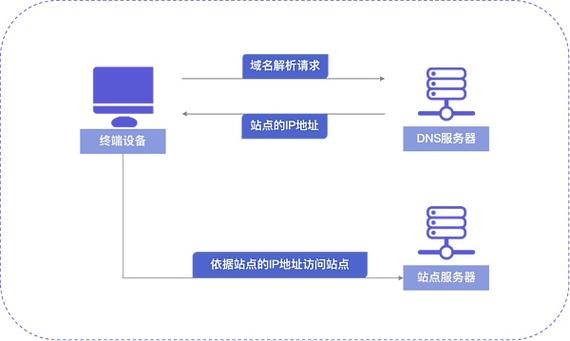 关于com域名的查询与注册，这是一个涉及到互联网基础设施的重要话题。下面将详细解析如何进行.com域名的查询和注册步骤，确保过程的透明性和易懂性。