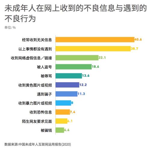 在当今数字化时代，网络已成为日常生活和工作中不可或缺的一部分。网速的快慢直接影响到用户的上网体验，尤其是在线游戏、视频会议等对实时性要求较高的活动。Ping值作为衡量网络延迟的重要指标，其大小直接关系到网络质量的好坏。本文将详细探讨合适的ping次数以及如何通过ping命令检测网速，并提出相关问题与解答。