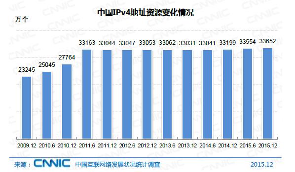 在当今互联网时代，了解如何通过域名查询IP地址变得尤为重要，这一技能不仅对IT专业人士有用，也对普通网民提供了方便。接下来，将详细探讨不同的方法来实现这一目的。