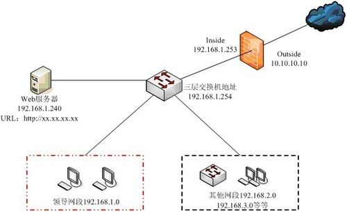 深入了解DNS欺诈，原理与防御