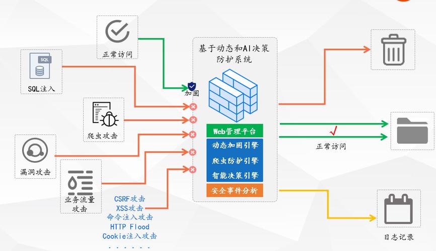 DNS阻断，网络管理与安全策略