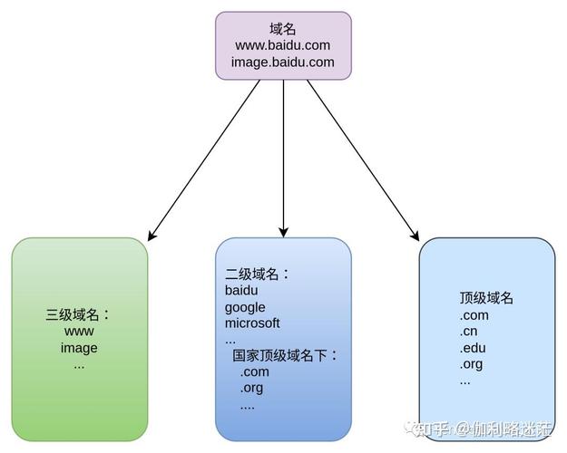 DNS土豆详解