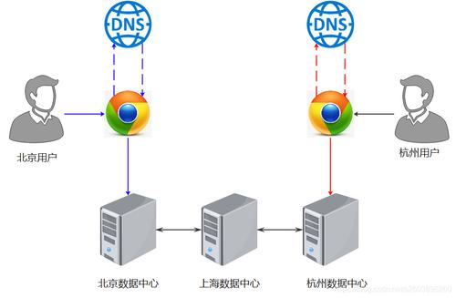 DNS分光技术及其应用