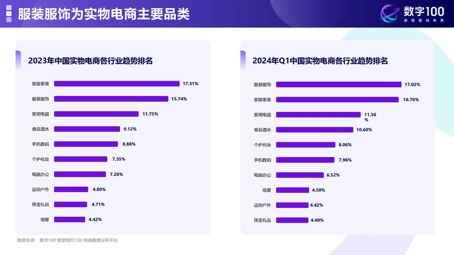 深圳电商查询，深入分析与行业洞察