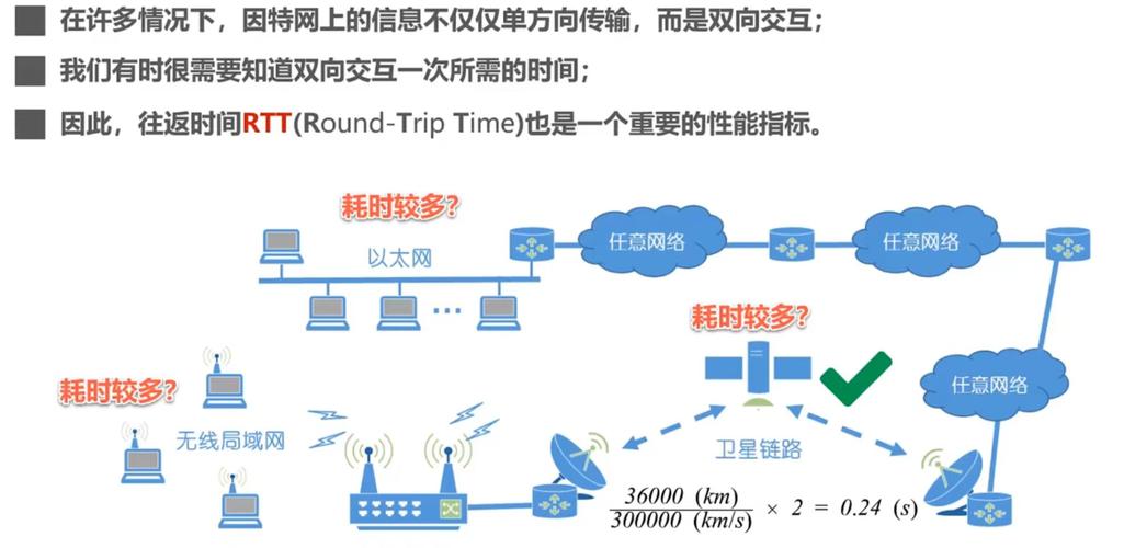 在网络通信领域，丢包是一个常见的术语，指的是数据包在网络传输过程中未能成功到达目标主机，或目标主机未能正确响应的现象。这种现象可能会影响网络通信的质量，导致数据传输不稳定或中断。下面将详细探讨使用ping命令进行丢包测试的过程、原因分析及解决策略，以期为读者提供关于如何检测和应对网络丢包的实用指南。