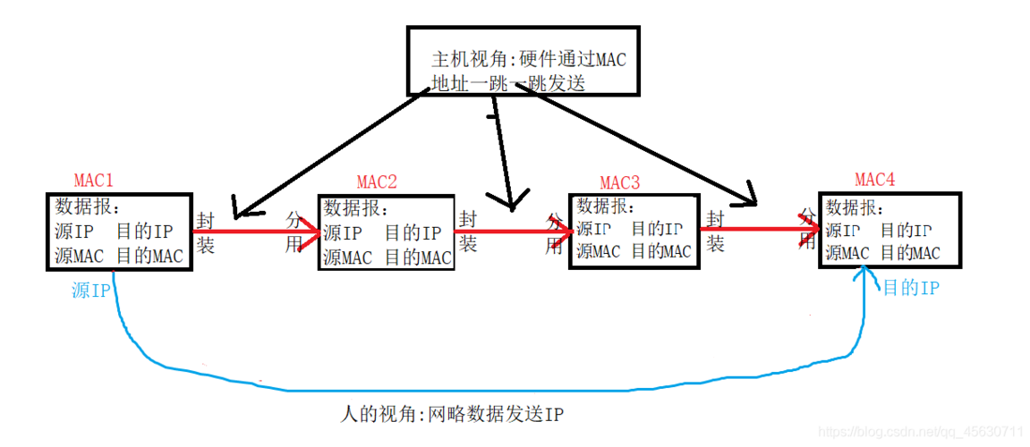 在网络通信领域，丢包是一个常见的术语，指的是数据包在网络传输过程中未能成功到达目标主机，或目标主机未能正确响应的现象。这种现象可能会影响网络通信的质量，导致数据传输不稳定或中断。下面将详细探讨使用ping命令进行丢包测试的过程、原因分析及解决策略，以期为读者提供关于如何检测和应对网络丢包的实用指南。