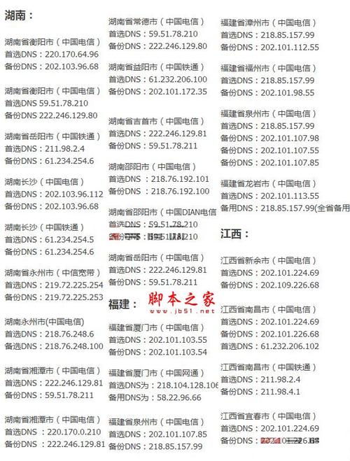 关于济南移动DNS服务，您需要了解的关键信息包括其IP地址、用户数比例以及如何选择合适的DNS服务器。本文将详细阐述这些方面，并解答一些常见问题。