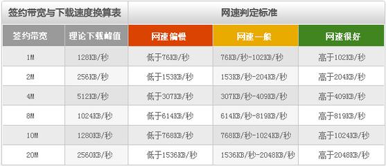 50000字节等于多少兆