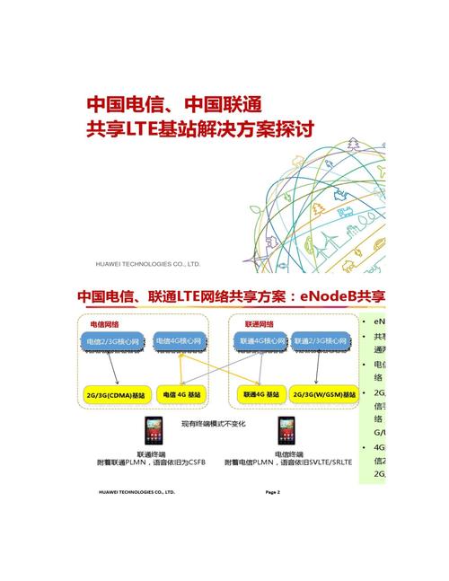 关于电信DNS码的详细探讨