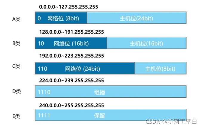 关于Ping值和IP地址的详细分析