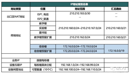 关于Ping值和IP地址的详细分析