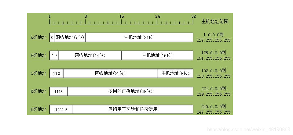 关于Ping值和IP地址的详细分析