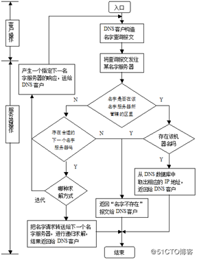 关于如何开启DNS服务的细节和步骤，下面将通过详细的指导帮助理解并执行这一过程。具体内容将通过小标题分段讲解，并为一些常见问题提供解答，确保大家能够顺利配置和使用DNS服务。