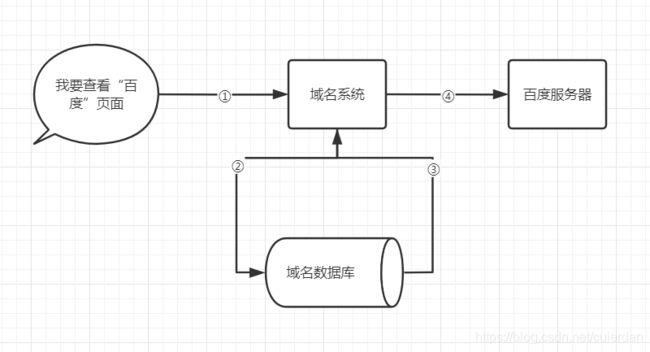 关于如何开启DNS服务的细节和步骤，下面将通过详细的指导帮助理解并执行这一过程。具体内容将通过小标题分段讲解，并为一些常见问题提供解答，确保大家能够顺利配置和使用DNS服务。