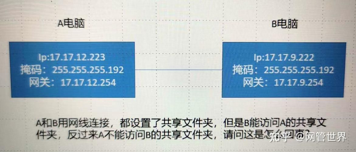 通常，直连网关的延迟应该在05ms之间，这个范围被认为是较为理想的。然而，实际的网络环境复杂多变，可能会受到多种因素的影响，导致延迟增大。因此，了解正常延迟的范围及其影响因素对于优化网络体验具有重要意义。