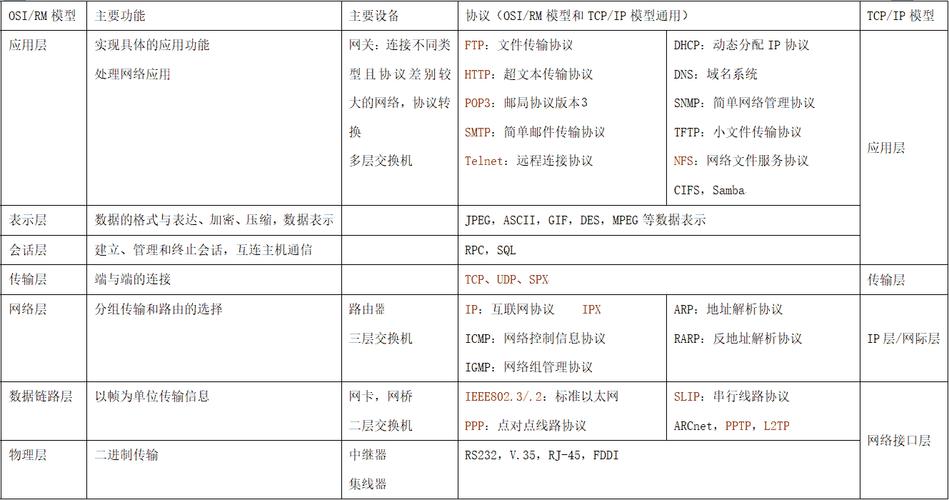 了解手机DNS地址的查询方式对于优化网络连接、解决访问问题及增强网络安全具有重要作用。接下来将详细介绍不同操作系统及品牌手机中查询DNS地址的方法。