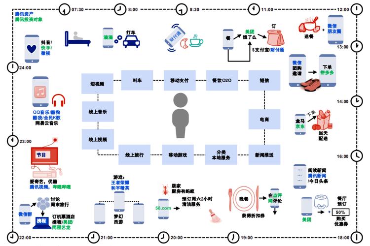 在数字化时代，网络已成为人们生活与工作中不可或缺的一部分。而DNS（Domain Name System）作为互联网的基础设施之一，扮演着将人类友好的域名转换为机器可读的IP地址的关键角色。因此，配置正确的DNS地址对于确保网络浏览速度和安全性至关重要。下面将深入探讨如何在各种设备上设置DNS地址，从而优化网络体验