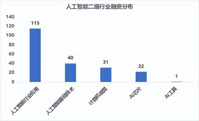 随着人工智能技术的迅猛发展，.ai域名作为科技界的新宠，越来越受到企业和个人的重视。下面将深入探讨.ai域名的注册流程、特点以及选择策略，帮助那些对.ai域名感兴趣的用户更好地了解和操作。