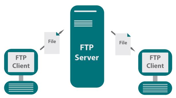 在数字化时代，FTP（File Transfer Protocol，文件传输协议）是互联网中用于文件共享与传输的重要工具之一。对于广大用户而言，了解如何查询并管理自己的FTP信息变得尤为重要。本文将围绕西部数码这一服务提供商，详细解读如何查询FTP信息，以及与之相关的操作流程和注意事项。