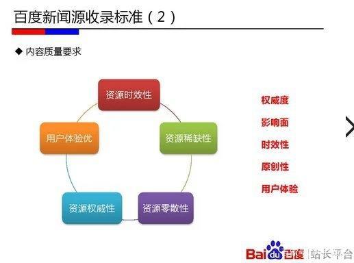 在互联网世界中，网站收录是指搜索引擎对网页内容的认可与索引，它是衡量网站搜索引擎优化（SEO）效果的重要指标之一。下面将深入探讨查询网站收录前缀的方法和工具，帮助网站管理员有效地监控其网站在搜索引擎中的表现。