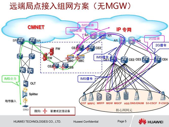 关于上海移动DNS地址的详细介绍，可以按照不同的维度进行划分，逐一解读。具体如下