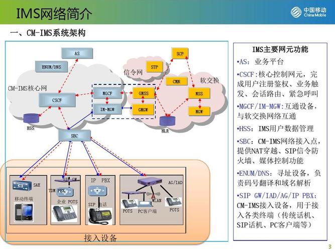 关于上海移动DNS地址的详细介绍，可以按照不同的维度进行划分，逐一解读。具体如下