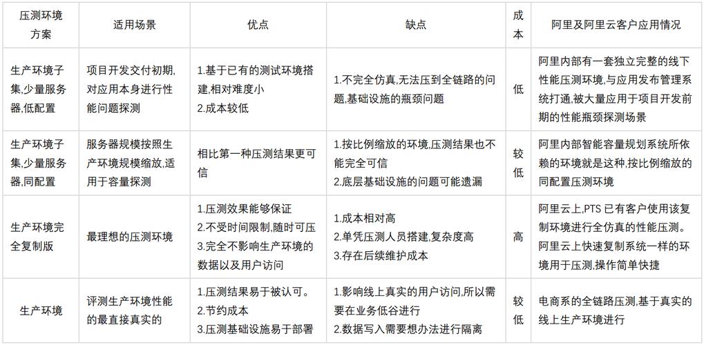 在网络诊断和性能评估中，了解何时的ping延迟被视为正常是至关重要的。不仅有助于维护网络的健康状态，还能确保数据传输的有效性和效率。详细内容如下