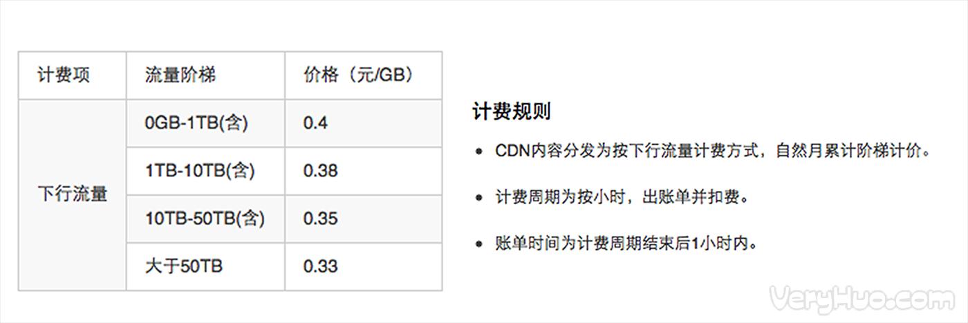 关于DNS的价格，这是一个详细探讨不同服务商提供的各种套餐和计费标准的信息。在网络基础设施中，DNS（Domain Name System）扮演着至关重要的角色，它负责将人类可读的网站域名转换为机器可读的IP地址。随着互联网的快速发展，DNS服务的商业价值与日俱增，不同的服务商提供了各式各样的计费模式和服务套餐来满足不同用户的需求。