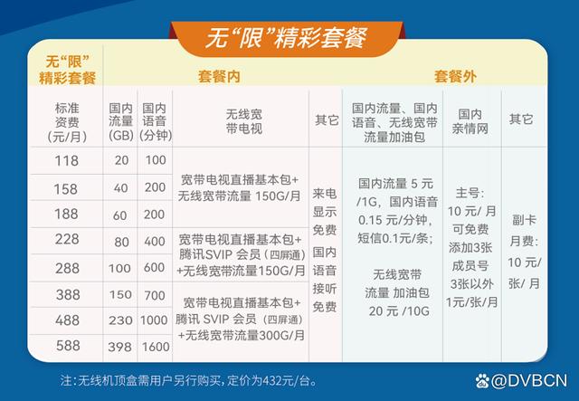 关于DNS的价格，这是一个详细探讨不同服务商提供的各种套餐和计费标准的信息。在网络基础设施中，DNS（Domain Name System）扮演着至关重要的角色，它负责将人类可读的网站域名转换为机器可读的IP地址。随着互联网的快速发展，DNS服务的商业价值与日俱增，不同的服务商提供了各式各样的计费模式和服务套餐来满足不同用户的需求。