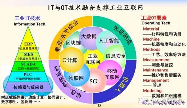 随着互联网技术的迅猛发展，网络已成为人们日常生活和工作中不可或缺的一部分。DNS（域名系统）作为互联网的基础设施之一，扮演着将人类友好的域名转换为机器可读的IP地址的关键角色。DNS解析速度直接影响到网络访问的速度和体验，因此进行DNS速度在线测试变得尤为重要。下面将详细介绍如何进行DNS速度在线测试，以及相关工具的使用和测试结果的解读。