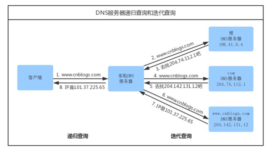 主DNS后缀详解