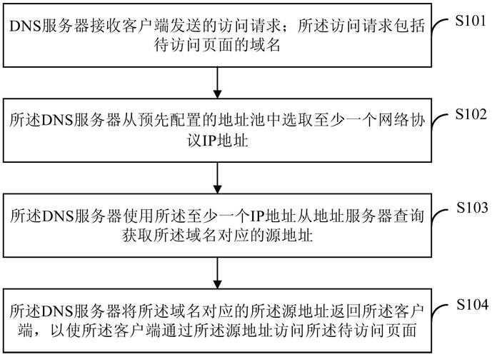 商标与域名购买查询指南