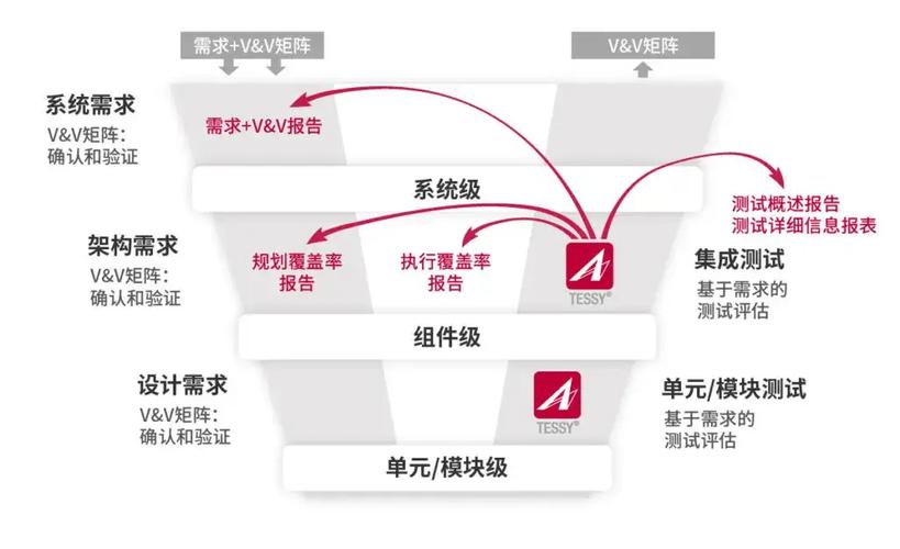 在互联网的世界中，确保网站的合法性与可信性是极其重要的一环。这不仅涉及到个人信息安全，还关系到网络空间的秩序管理。下面将详细介绍ip域名备案查询的过程和重要性，以确保每一个网站访问者的利益得到保护。