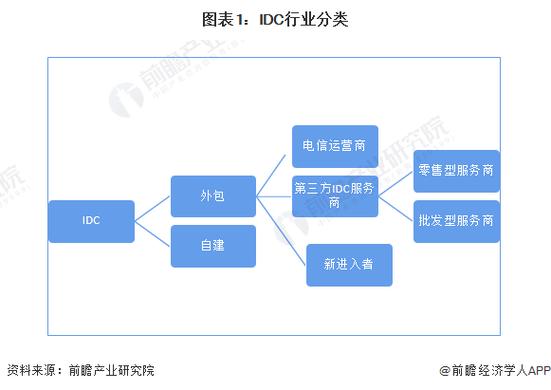 IDC企业备案查询是一个重要的流程，用于确保互联网数据中心（IDC）企业在中华人民共和国境内合法运营。本指南旨在详细介绍如何进行IDC企业备案查询及相关注意事项。