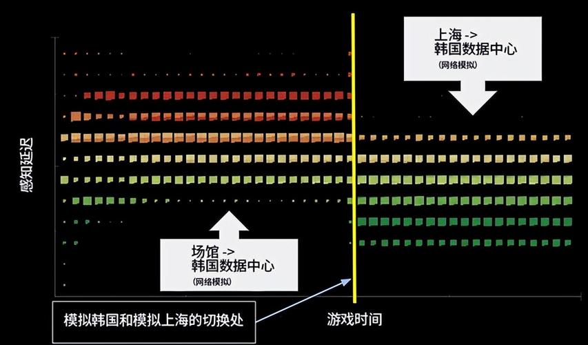 英雄联盟中的Ping值解析