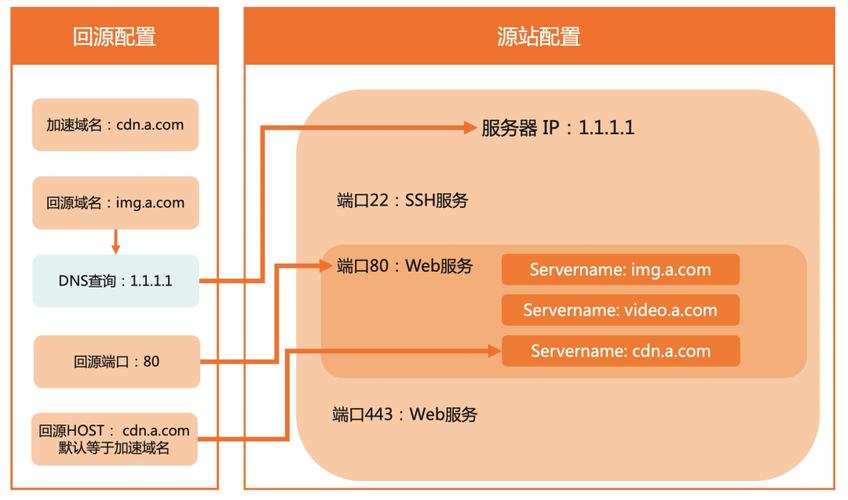 在互联网的世界中，域名扮演着重要的角色，它不仅代表了网站的网络地址，而且与品牌识别、SEO优化和用户信任度紧密相关。了解一个域名的背景信息对于网站管理员、网络安全专家以及普通用户都极为重要。本文将详细介绍域名whois查询站的功能、使用方法及相关信息，并提供相关问题与解答，帮助读者更好地理解和利用这一服务。