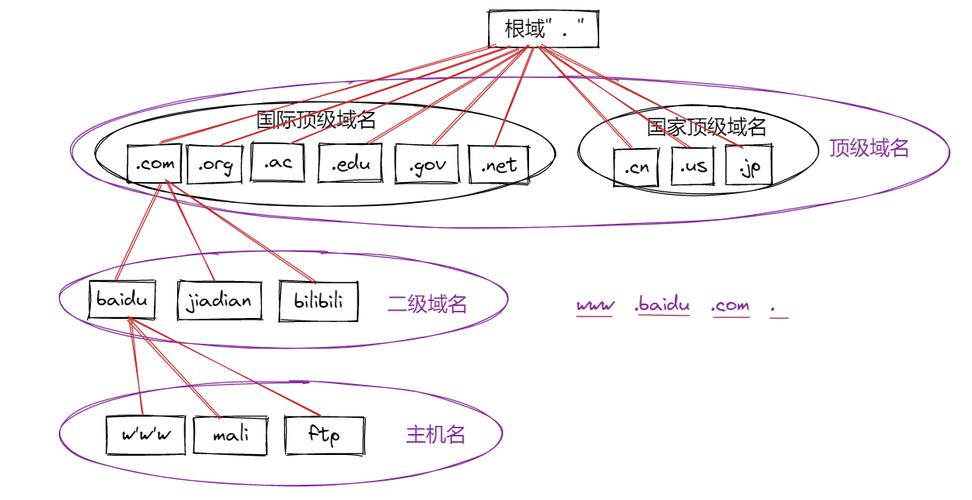 DNS，互联网的域名系统