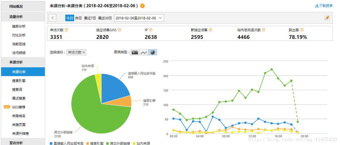 ping命令的流量消耗分析