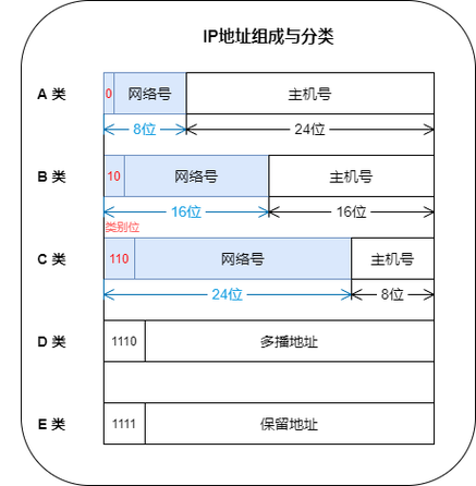 IP地址和域名是互联网中定位网络资源的重要标识，它们之间存在着相互映射的关系。了解如何查询IP地址对应的域名，对于网络管理、网站开发和网络安全等领域都至关重要。下面将详细介绍IP域名查询的相关内容