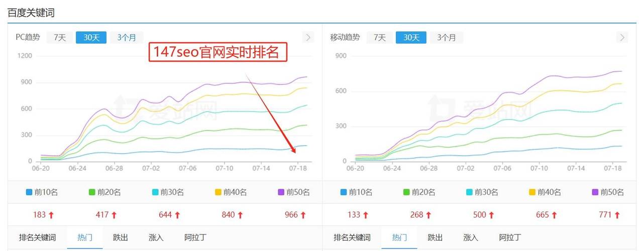 在当前互联网时代，搜索引擎优化（SEO）已成为企业和个人提升网站流量、增加曝光率的重要手段之一。特别是关键词优化，它直接关系到搜索引擎的排名效果，进而影响网站的可见度和点击率。因此，了解关键词优化的价格成为许多需要此类服务的企业和个人的首要任务。本文将详细解析关键词优化价格查询的相关内容，帮助用户更好地理解并准备他们的优化预算。