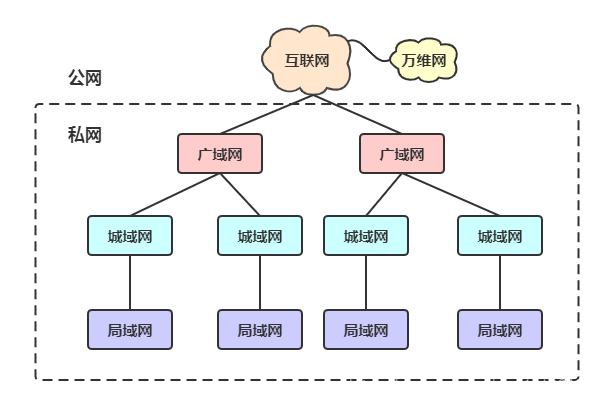 网域查询，全面了解和实践