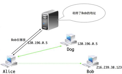 刷新dns缓存