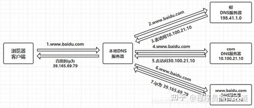 dns刷新，理解dns缓存及其刷新过程