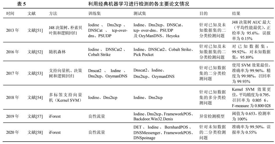 阿里公共DNS综述