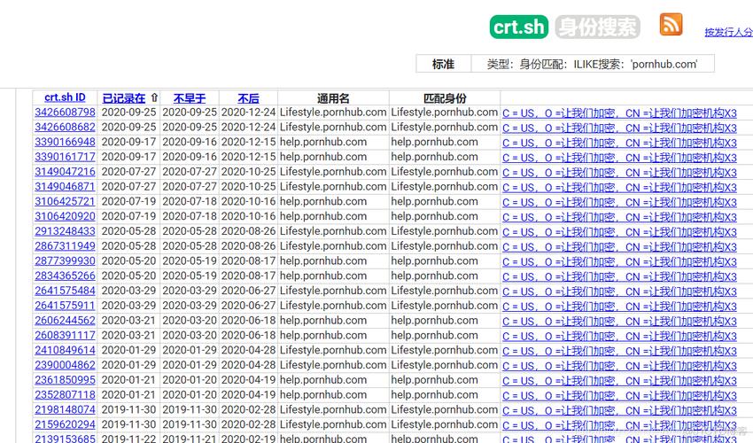 域名网站查询，了解您的在线身份