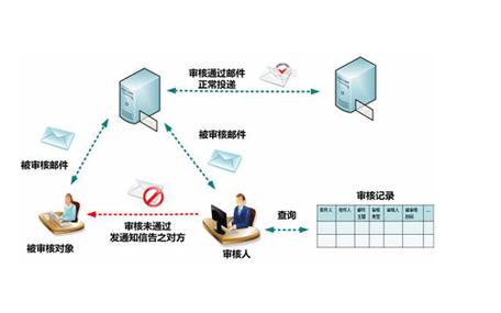 被墙查询，了解和应对网络审查