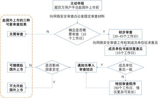 被墙查询，了解和应对网络审查