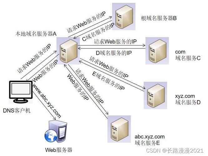 DNS协议详细介绍