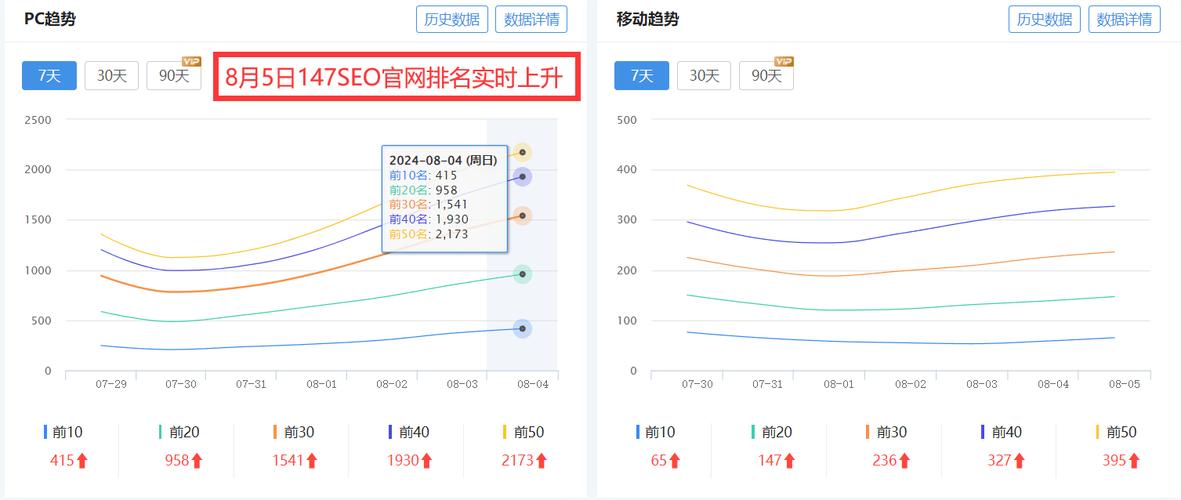 在当代互联网时代，搜索引擎优化（SEO）对于网站的流量和可见性至关重要。一个网站在搜索引擎结果页面（SERP）的排名直接影响到其吸引潜在用户的能力。为了提高网站的SEO排名，站长和运营者们需要利用各种工具来查询和分析其表现。下面详细介绍几个有效的SEO网站排名查询工具及其使用方法。